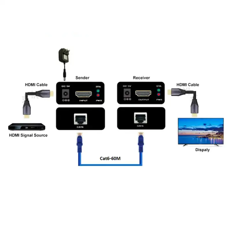 2Pcs Hdmi Extender By Cat-5E/6 Adapter- Se-L91