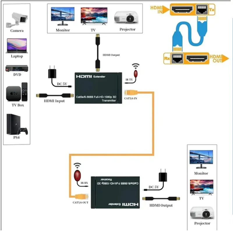2Pcs Hdmi Extender By Cat-5E/6 Adapter- Se-L91