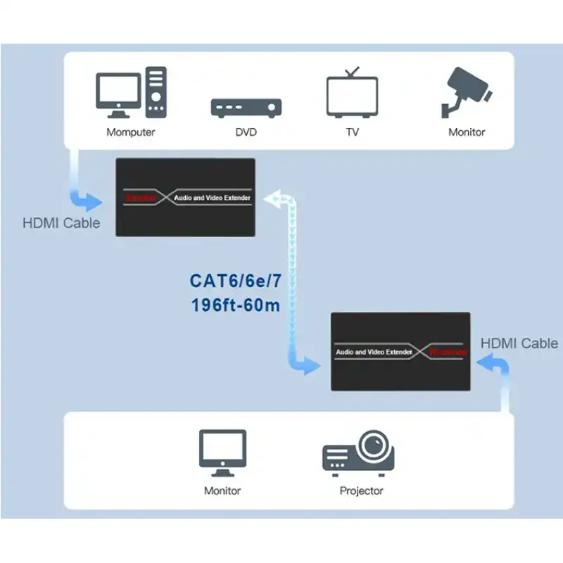 2Pcs Hdmi Extender By Cat-5E/6 Adapter- Se-L91