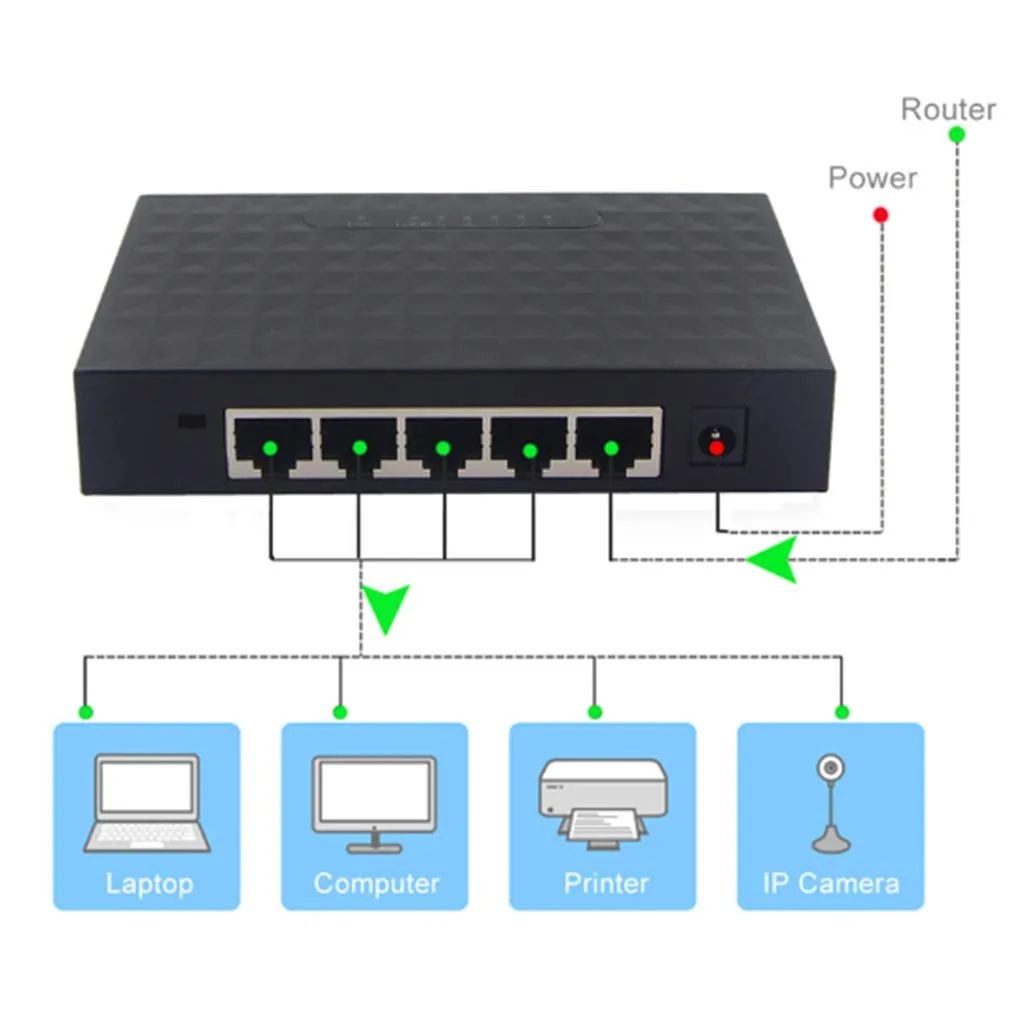 5 Port 10/100Mbps Networking Ethernet Switch Jg210
