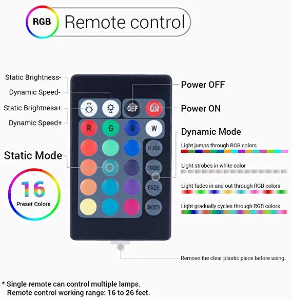7-inch RGB LED Cube Light