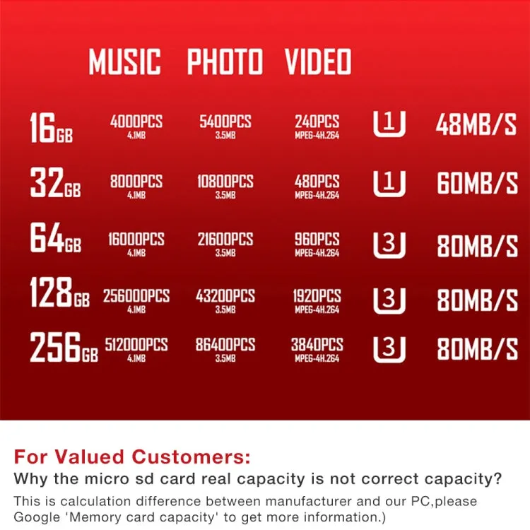C10 High-Speed Type-C Mobile Memory Card for Smartphones and Cameras