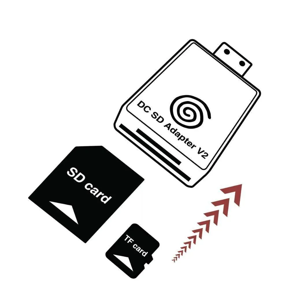 Dreamcast SD Card Reader: Play ISO or GDI from SD Cards