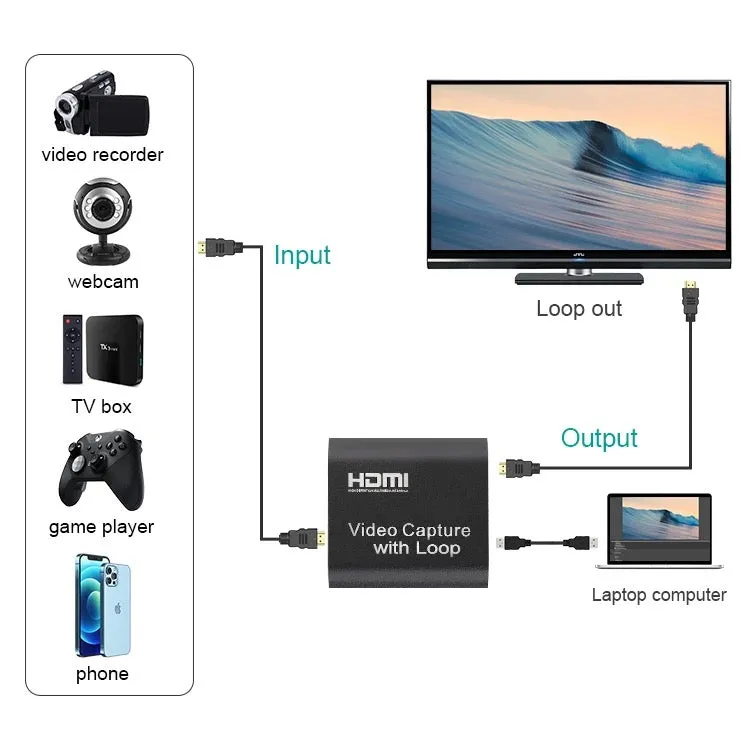 Hdmi Capture Loop Se-L54