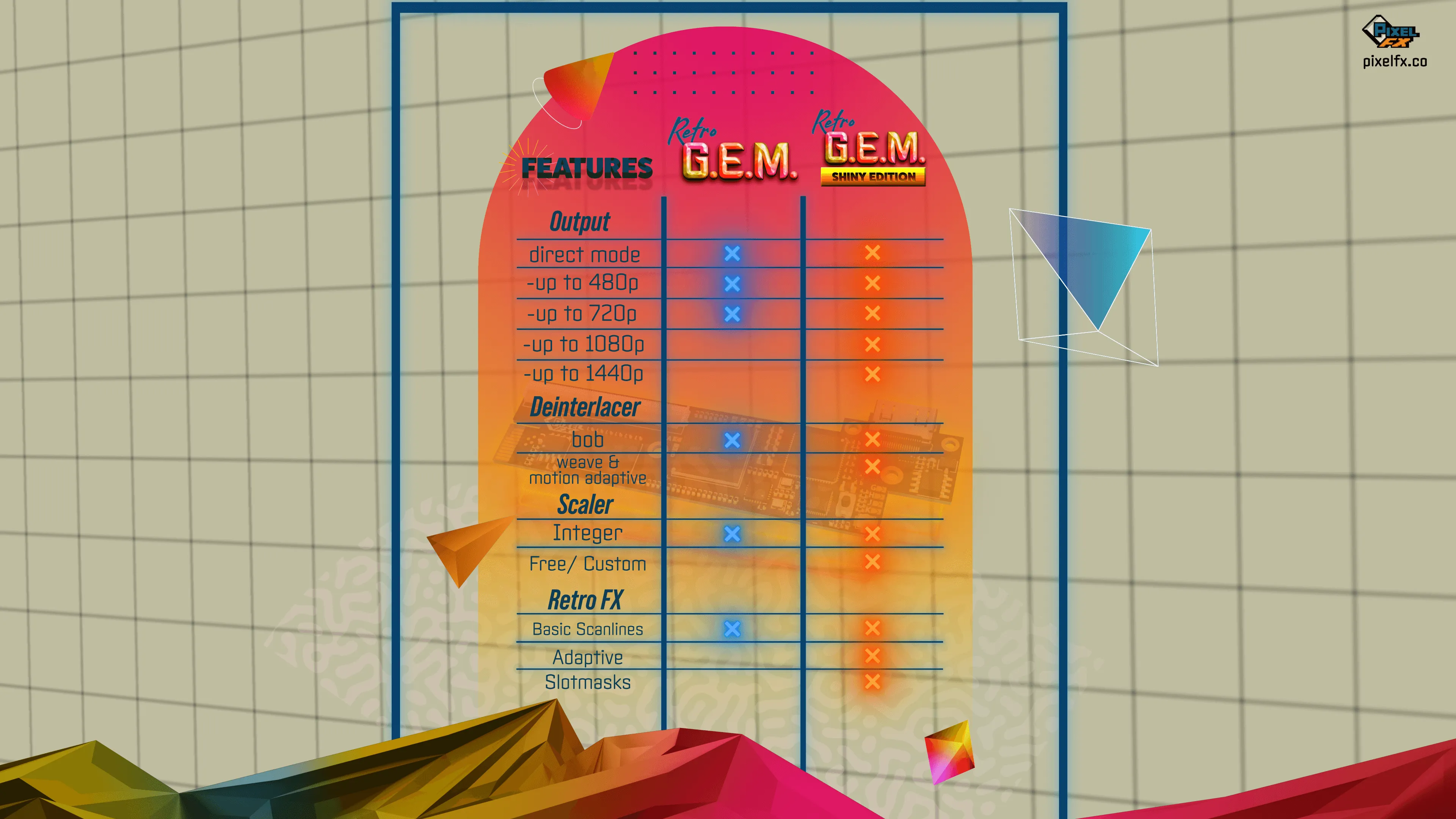 N64 Retro Gem Enabled Console