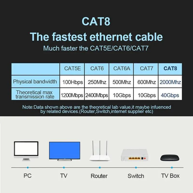 TOMTiF Ultimate Gaming Ethernet Cable Cat8: Lightning-Speed Seamless Gameplay