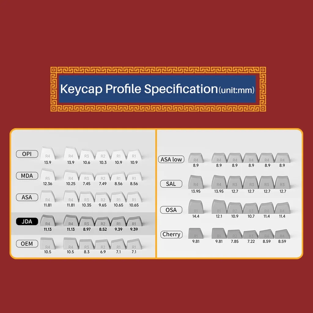 World Tour-Beijing Keycap Set (135-key)